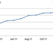 Data Driven Buying